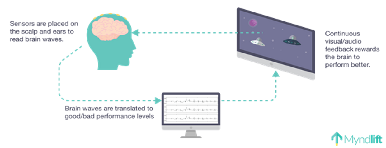 Peak Performance Neuro Hq